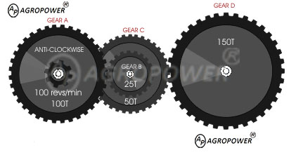 compound gear